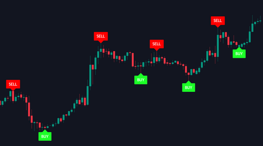 All Markets Trading Indicator for Smarter Signals