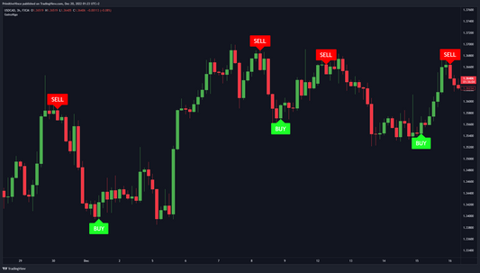 Simple Buy & Sell Signals for Smarter Trading