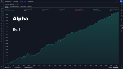 GainzAlgo V2 [Lifetime Access]