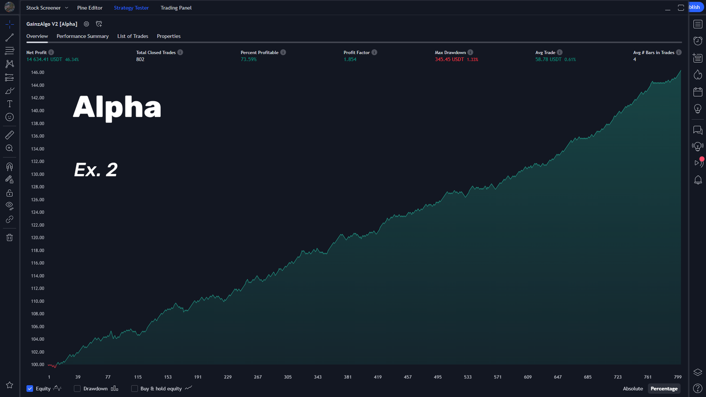 GainzAlgo V2 [Lifetime Access]