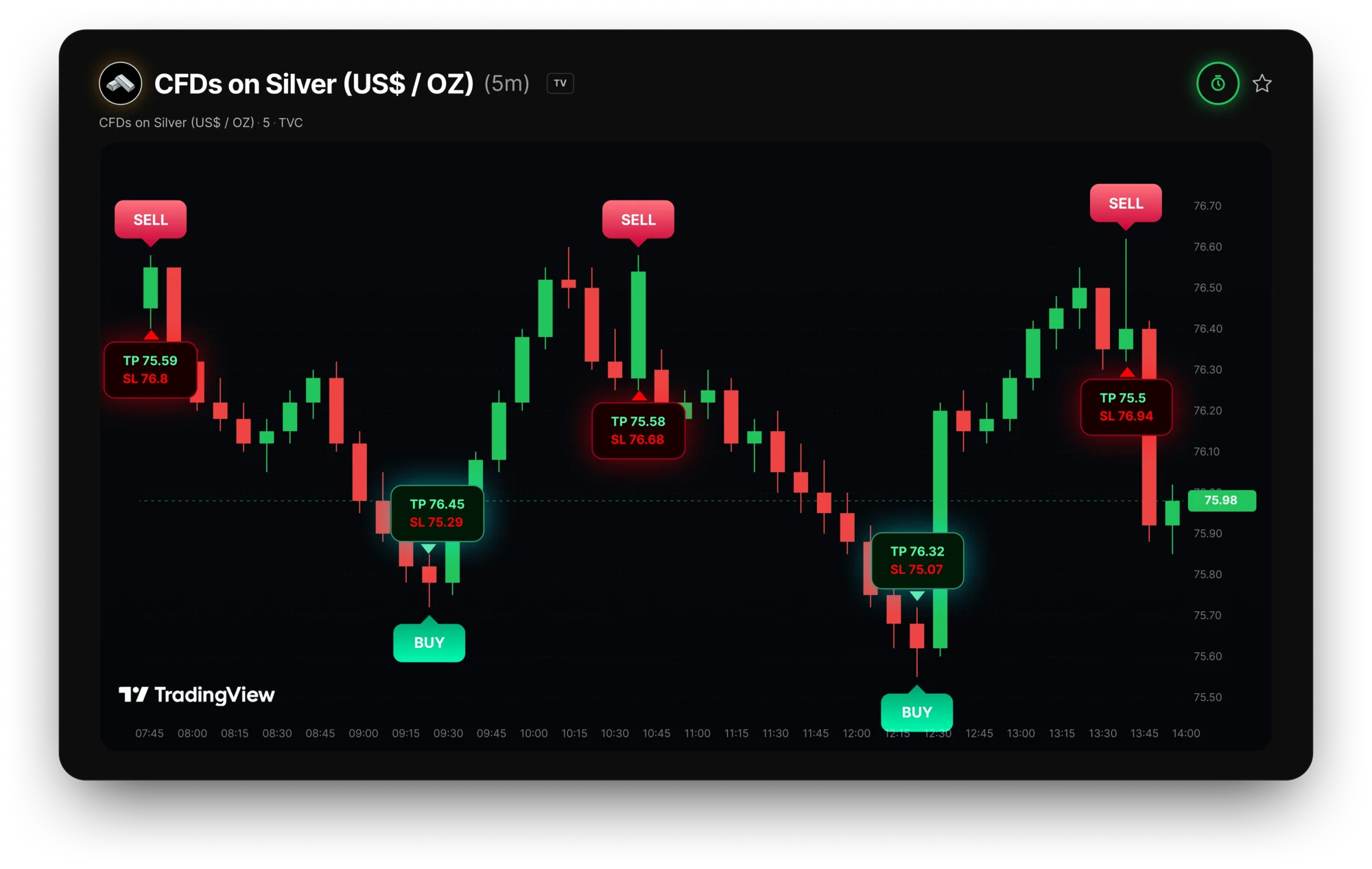 GainzAlgo chart