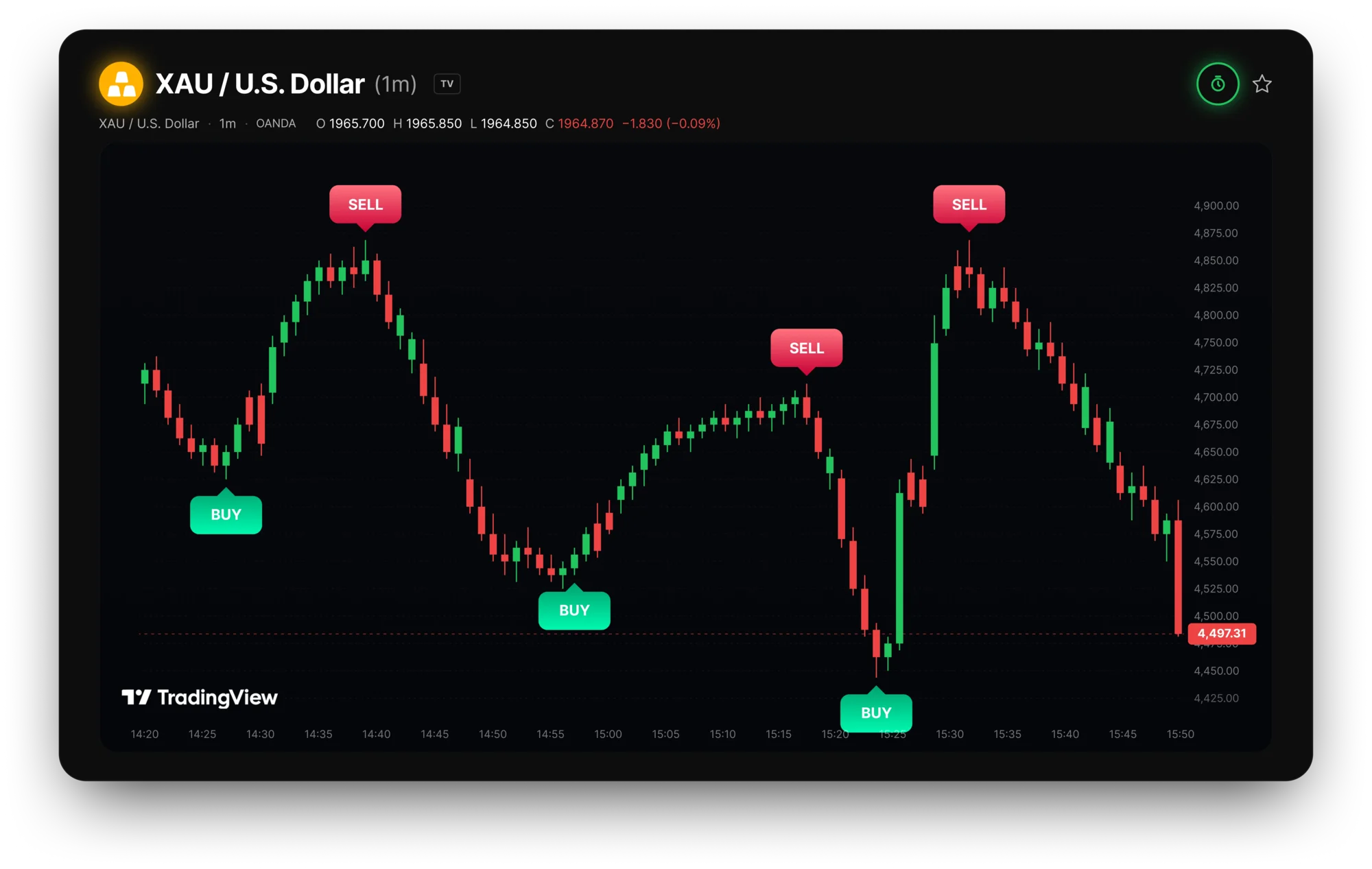 GainzAlgo chart