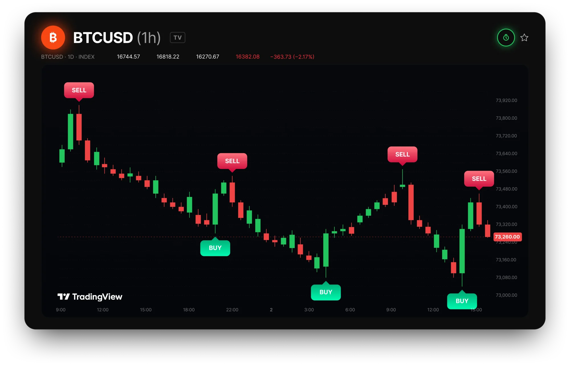 GainzAlgo chart