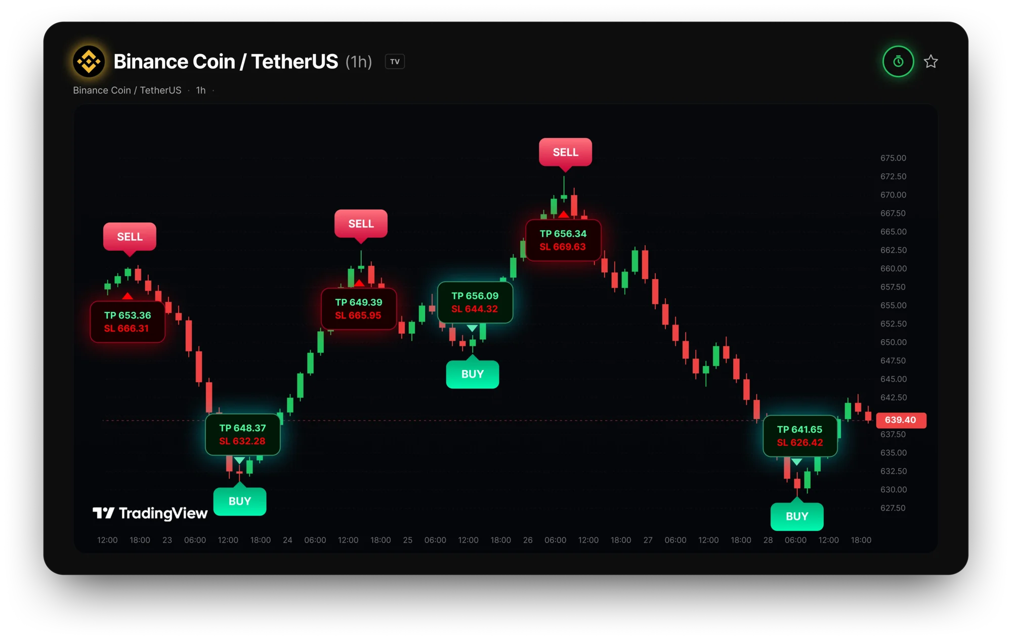 GainzAlgo chart