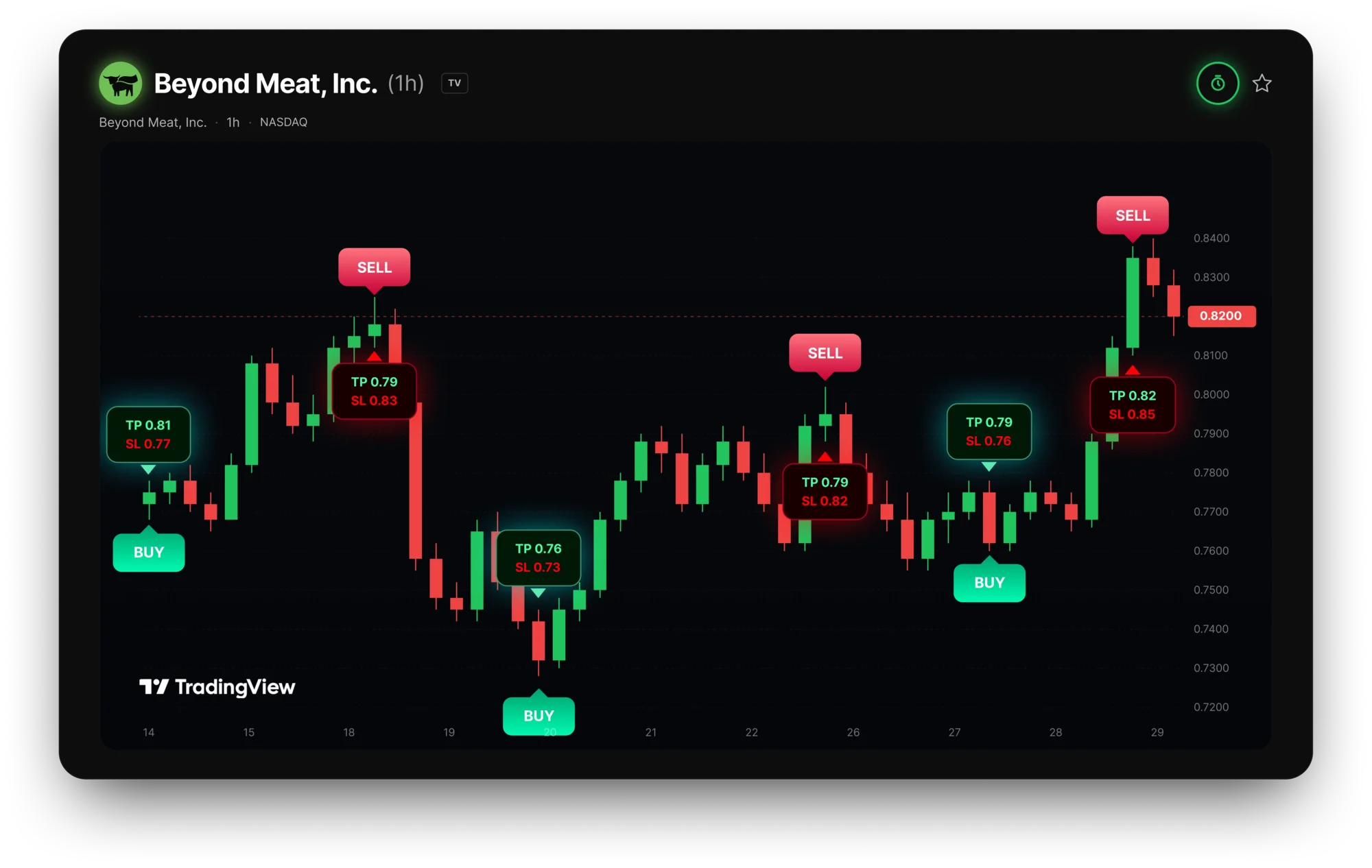 GainzAlgo chart